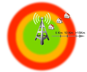 Illustrtation: Maximale Entfernung zum Mast